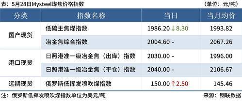 國際大宗商品價格上揚疊加廣深房地產(chǎn)新政，國際貿(mào)易格局迎新變數(shù)
