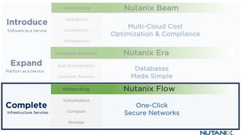Nutanix Flow 軟件定義網絡的新篇章，助力企業智能化運維