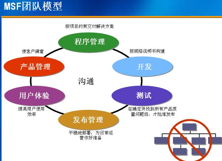 誰驅(qū)動(dòng)公司？上帝賜予食物，魔鬼送來廚師——軟件服務(wù)的宿命與突圍