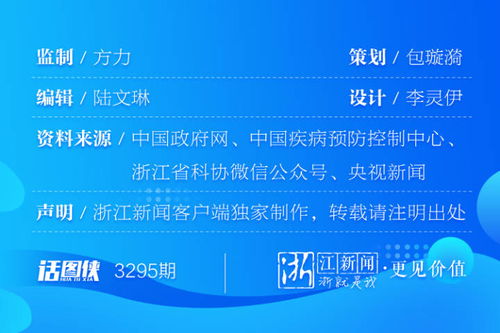 元旦春節臨近，這份個人防護攻略請收好