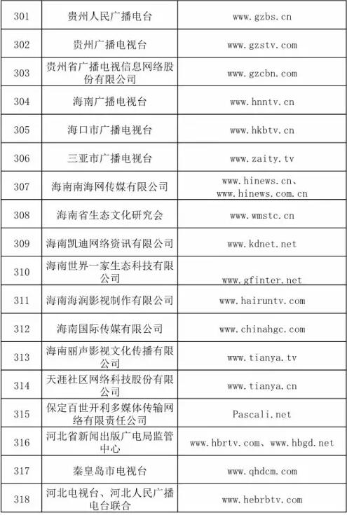 信息網絡傳播視聽節目許可證 哪些單位獲得了準入資格？